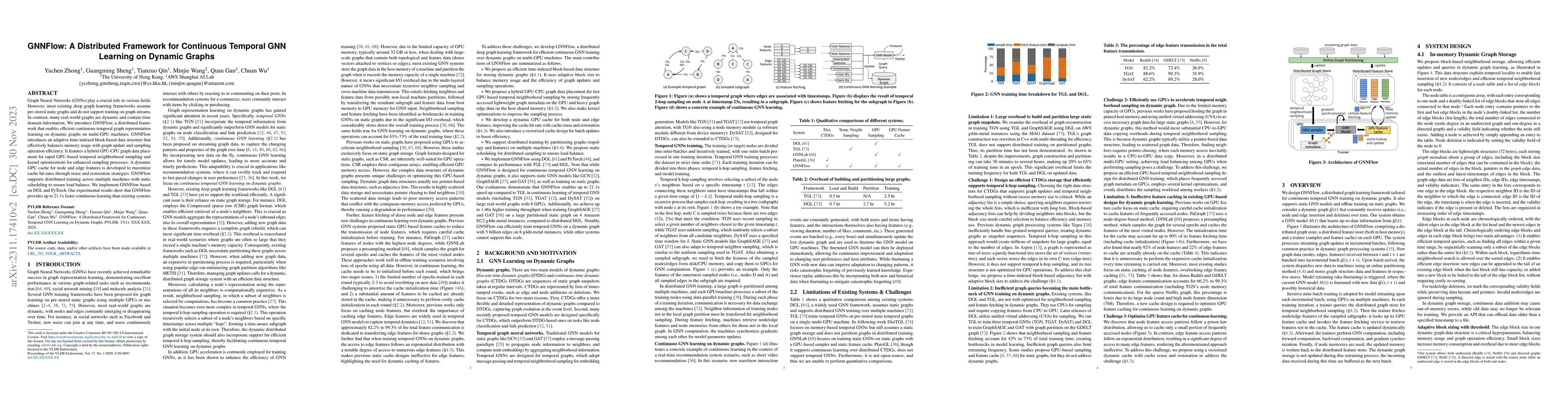 Thumbnail for GNNFlow: A Distributed Framework for Continuous Temporal GNN Learning on
  Dynamic Graphs