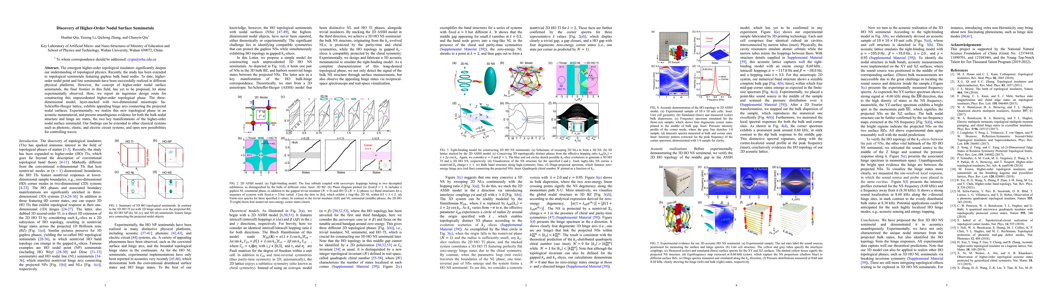 Thumbnail for Discovery of Higher-Order Nodal Surface Semimetals