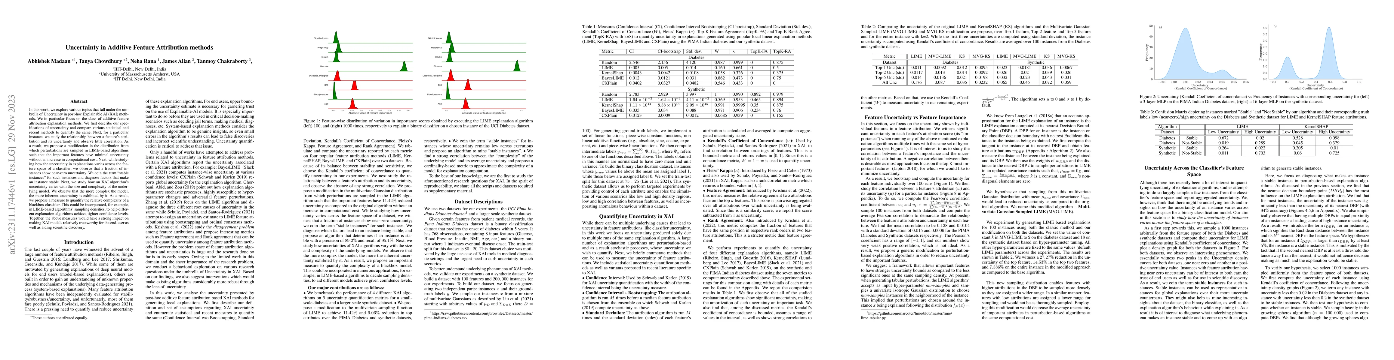 Thumbnail for Uncertainty in Additive Feature Attribution methods