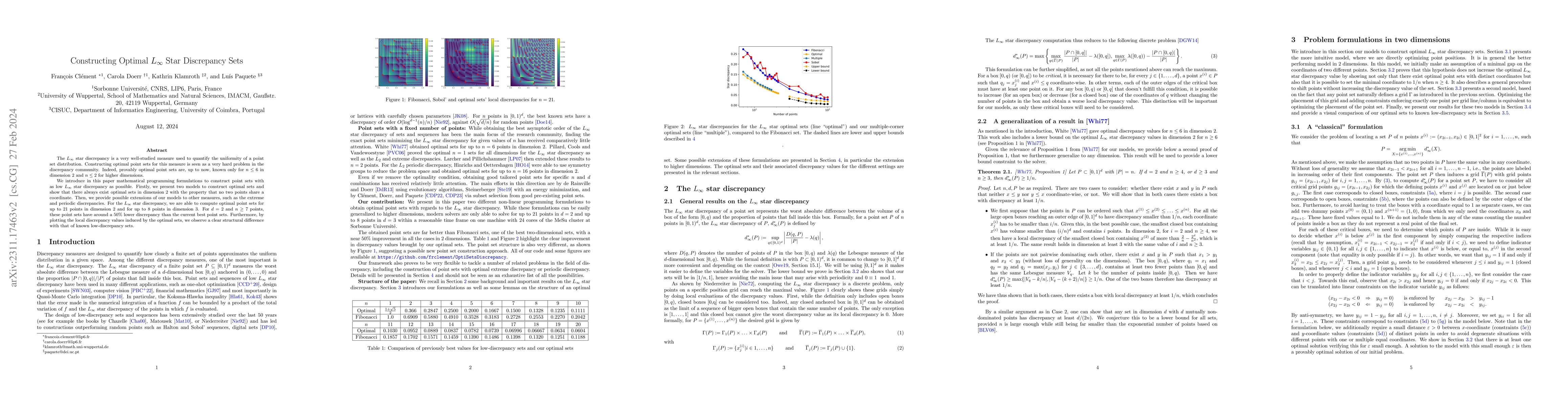 Thumbnail for Constructing Optimal $L_{\infty}$ Star Discrepancy Sets