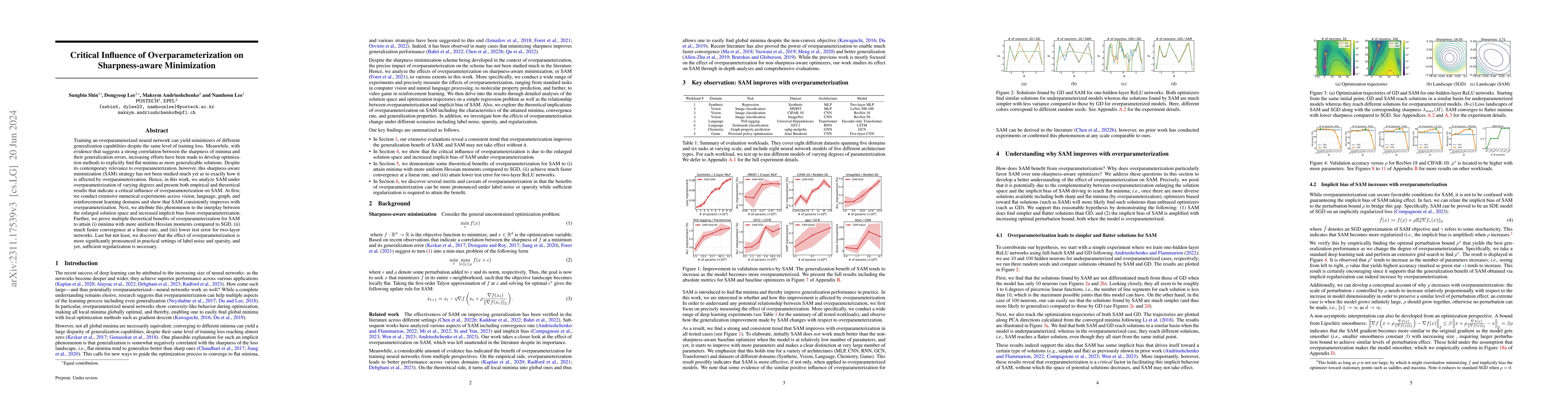 Thumbnail for Critical Influence of Overparameterization on Sharpness-aware
  Minimization