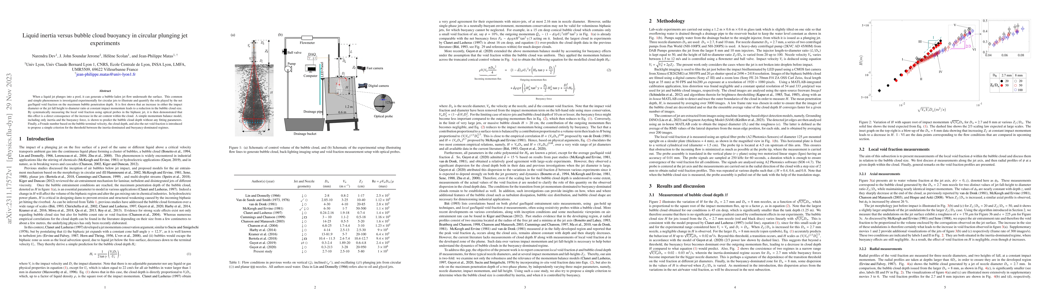 Thumbnail for Liquid inertia versus bubble cloud buoyancy in circular plunging jet
  experiments