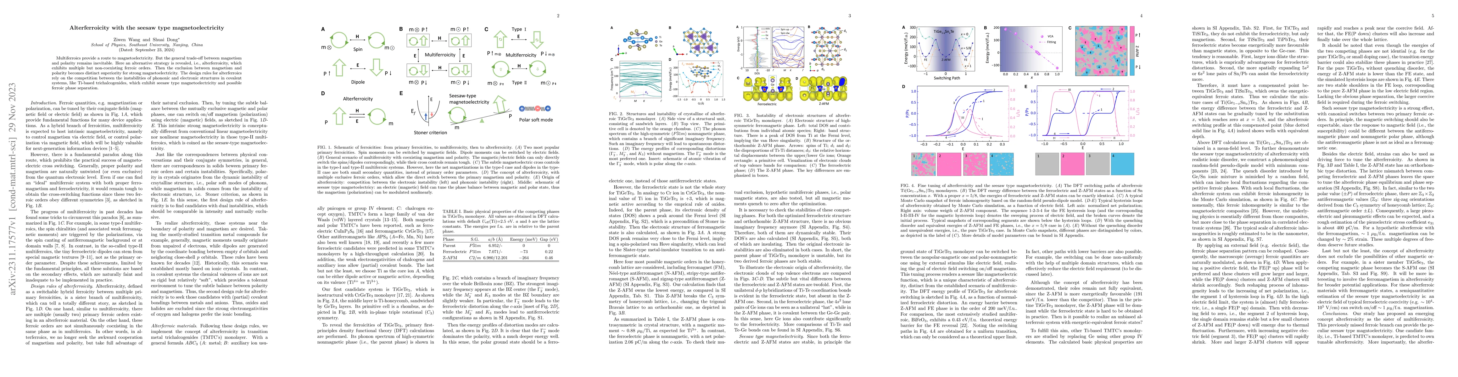 Thumbnail for Alterferroicity with seesaw-type magnetoelectricity