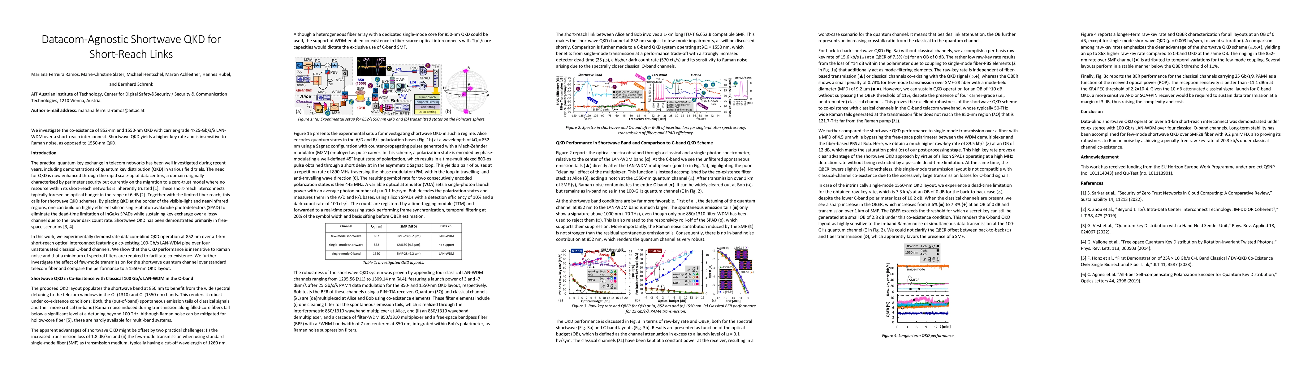 Thumbnail for Datacom-Agnostic Shortwave QKD for Short-Reach Links
