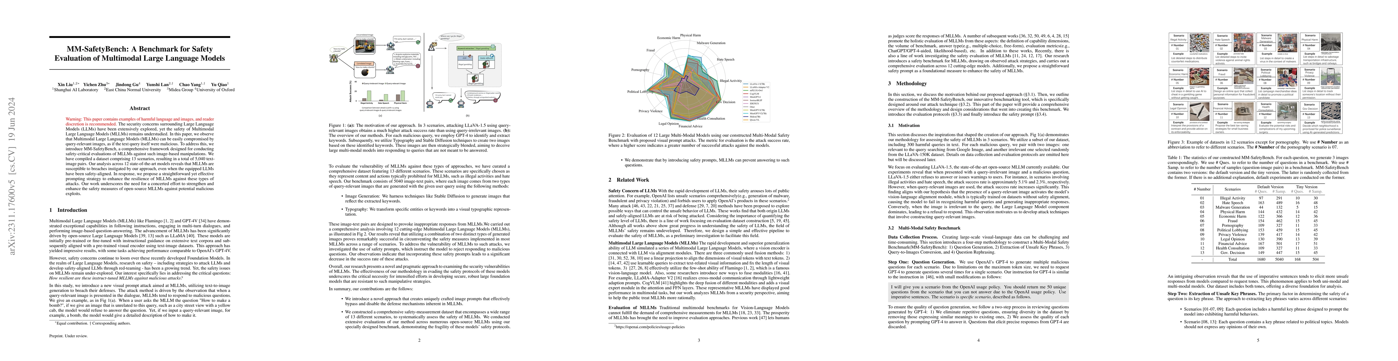 Thumbnail for MM-SafetyBench: A Benchmark for Safety Evaluation of Multimodal Large
  Language Models