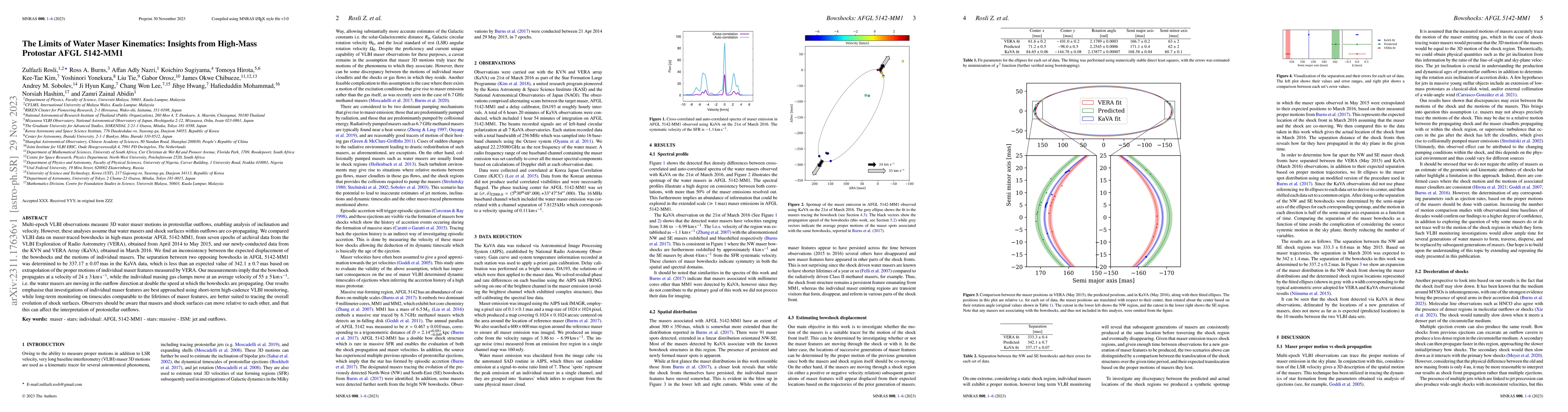 Thumbnail for The Limits of Water Maser Kinematics: Insights from High-Mass Protostar
  AFGL 5142-MM1