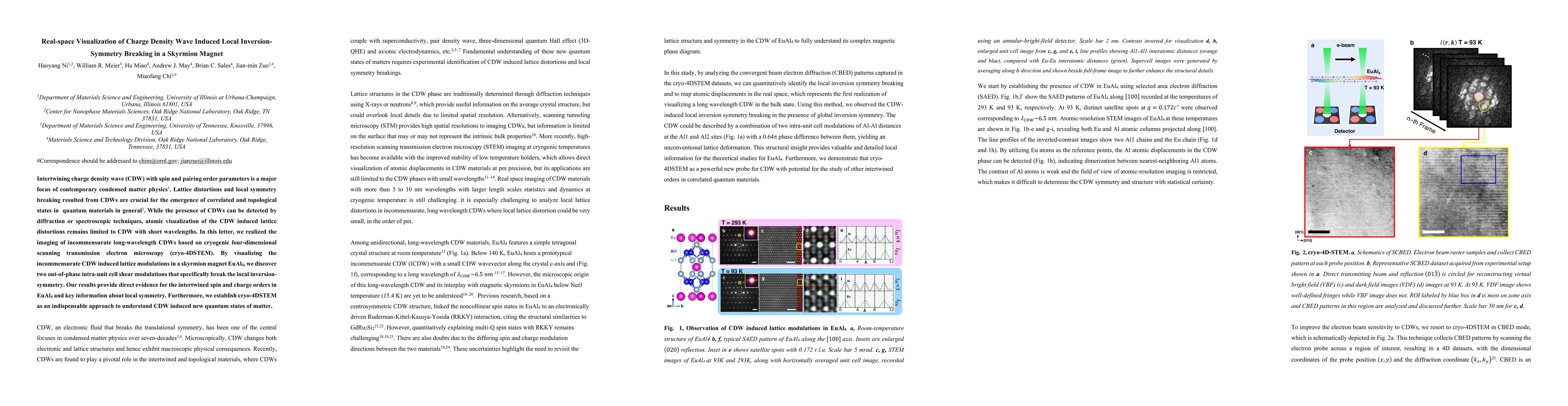 Thumbnail for Real-space Visualization of Charge Density Wave Induced Local
  Inversion-Symmetry Breaking in a Skyrmion Magnet
