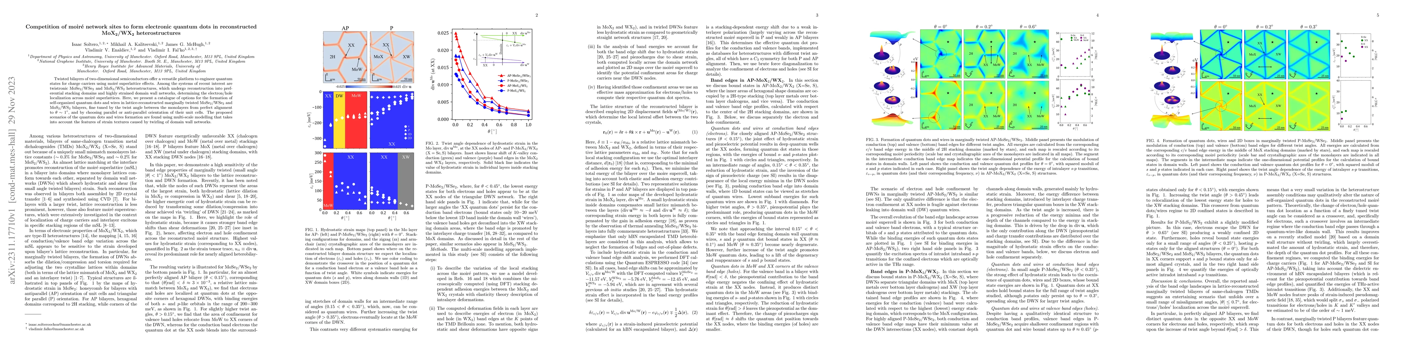 Thumbnail for Competition of moir\'e network sites to form electronic quantum dots in
  reconstructed MoX${}_2$/WX${}_2$ heterostructures