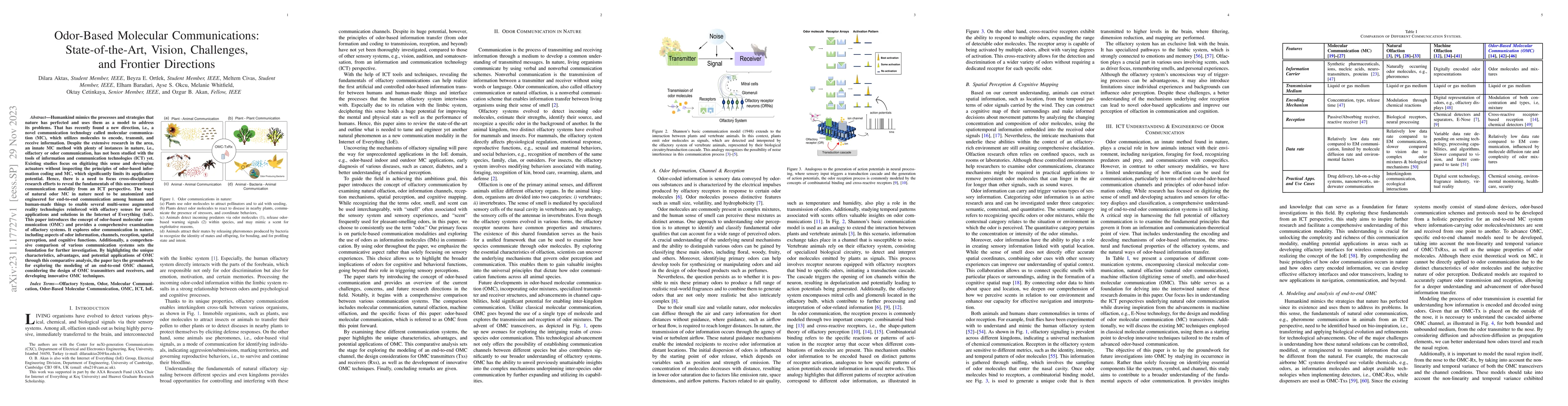 Thumbnail for Odor-Based Molecular Communications: State-of-the-Art, Vision,
  Challenges, and Frontier Directions