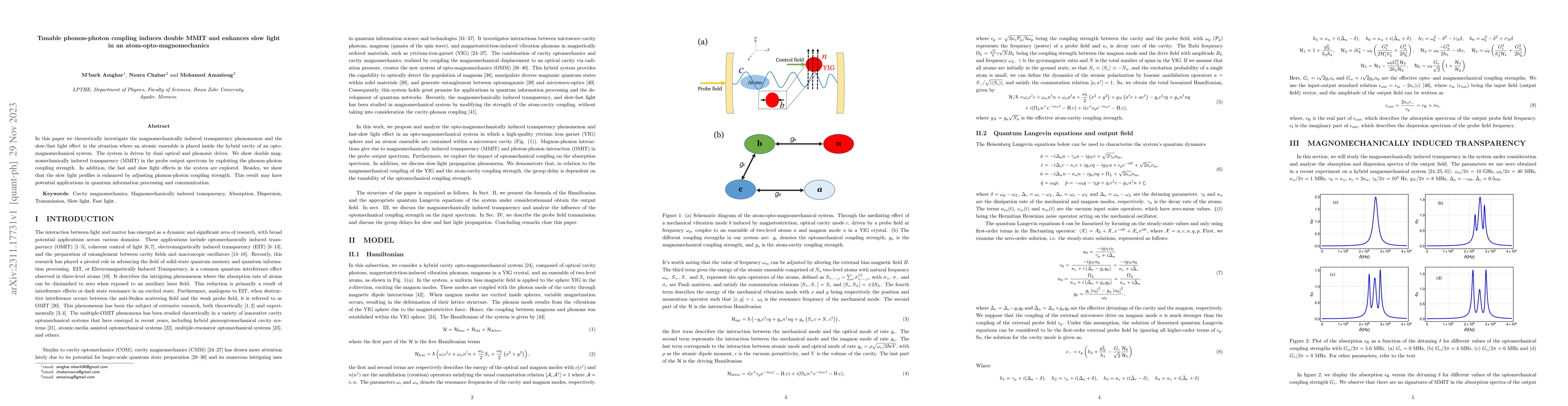 Thumbnail for Tunable phonon-photon coupling induces double MMIT and enhances slow
  light in an atom-opto-magnomechanics