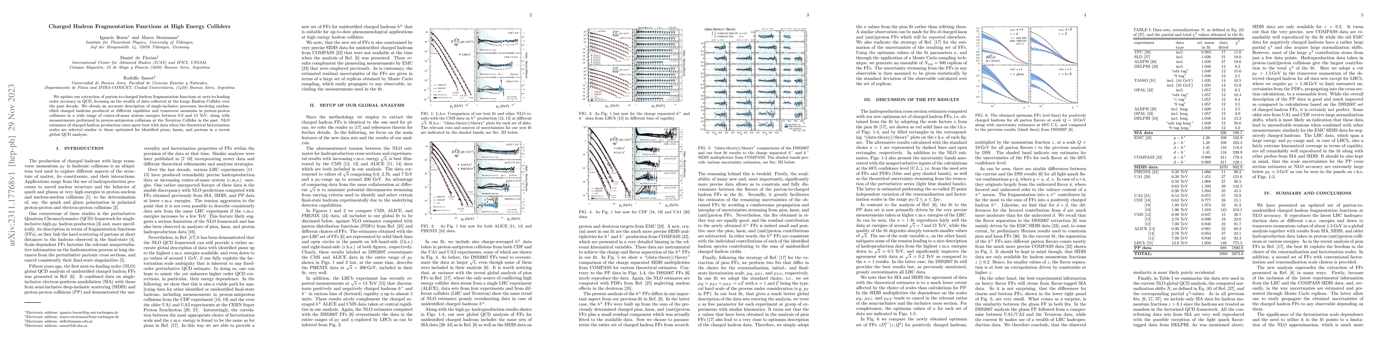 Thumbnail for Charged Hadron Fragmentation Functions at High Energy Colliders
