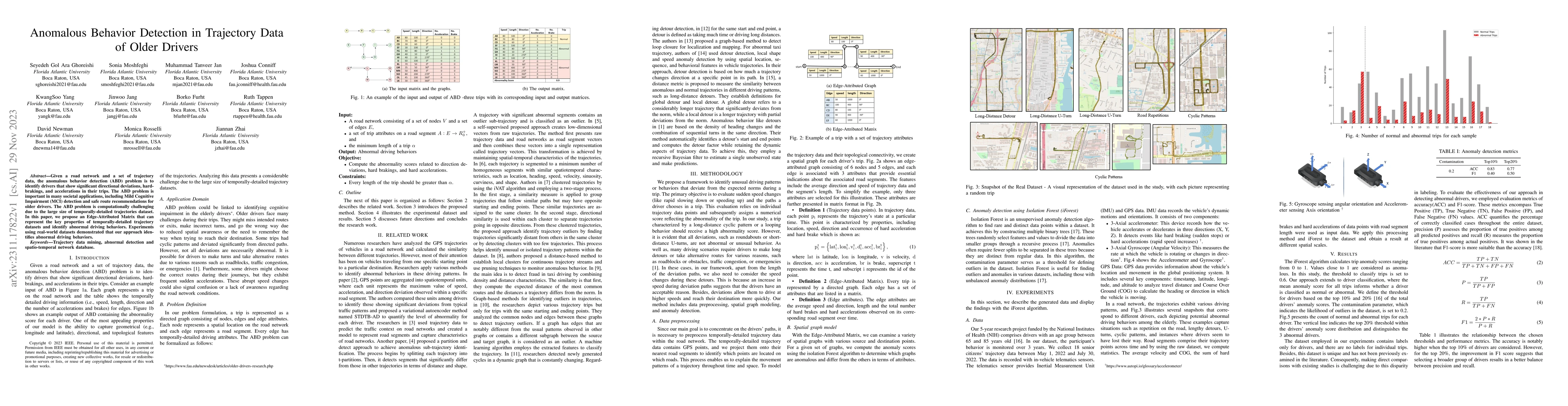 Thumbnail for Anomalous Behavior Detection in Trajectory Data of Older Drivers
