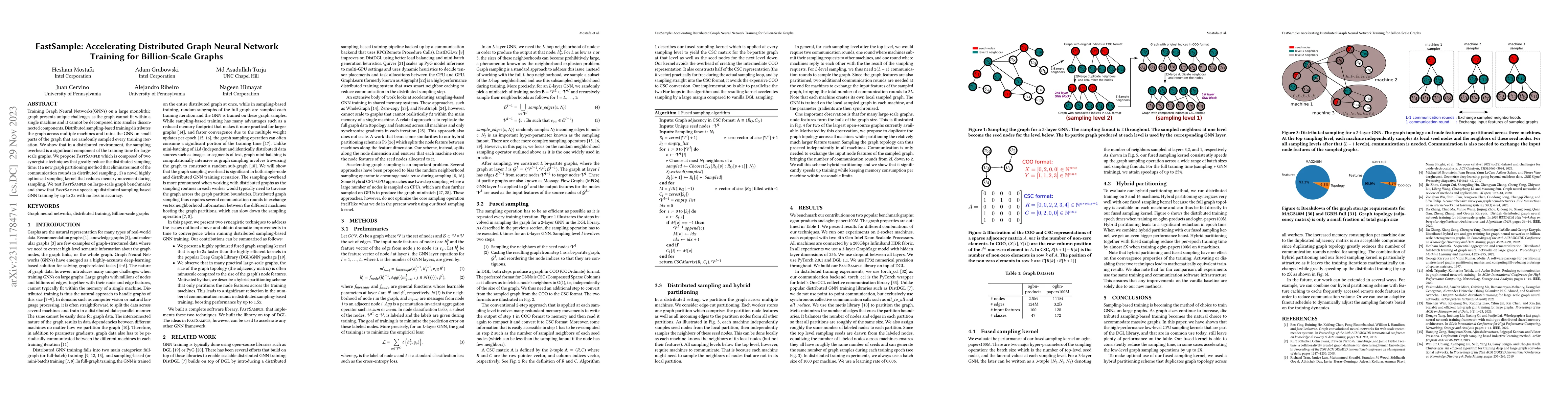 Thumbnail for FastSample: Accelerating Distributed Graph Neural Network Training for
  Billion-Scale Graphs