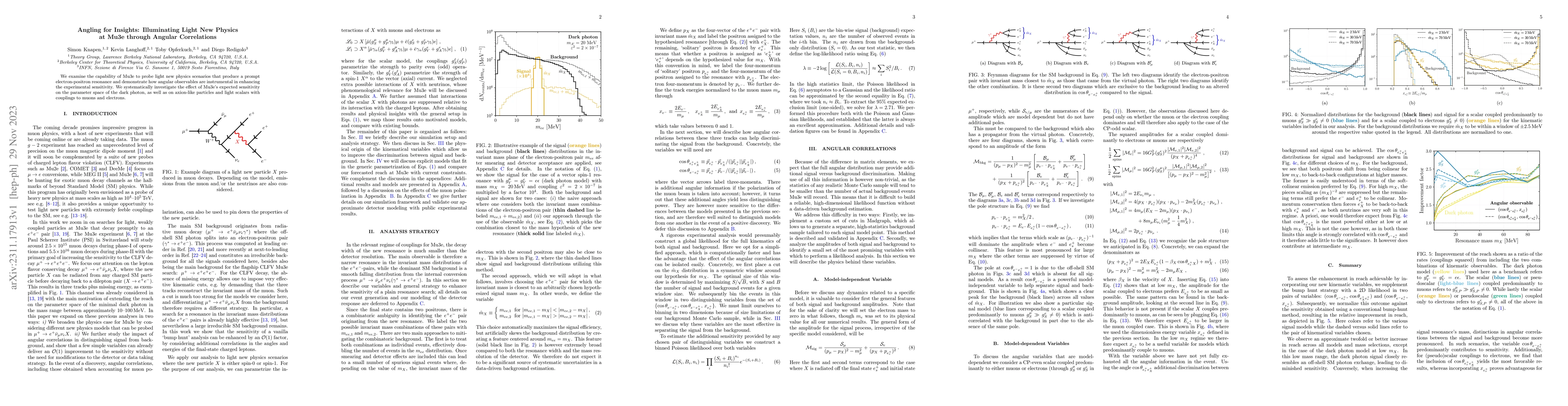 Thumbnail for Angling for Insights: Illuminating Light New Physics at Mu3e through
  Angular Correlations