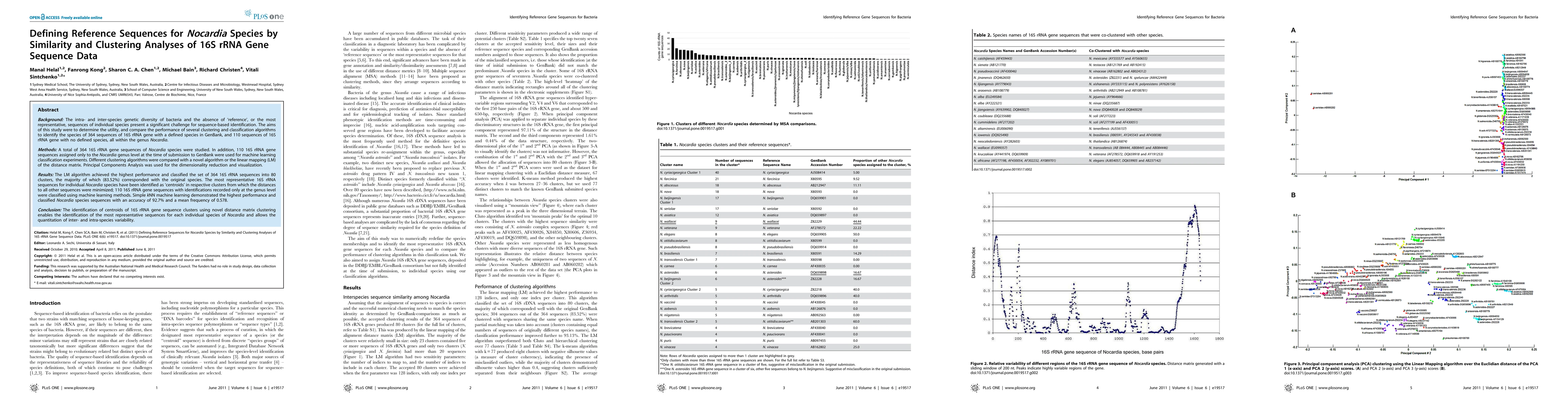 Thumbnail for Defining Reference Sequences for Nocardia Species by Similarity and
  Clustering Analyses of 16S rRNA Gene Sequence Data