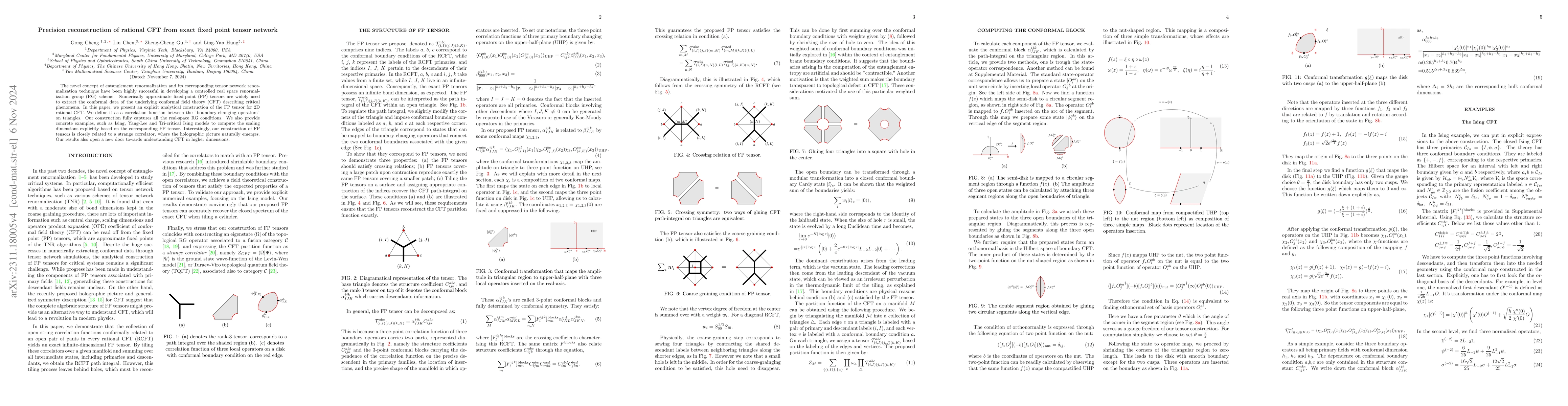 Thumbnail for Exact fixed-point tensor network construction for rational conformal
  field theory