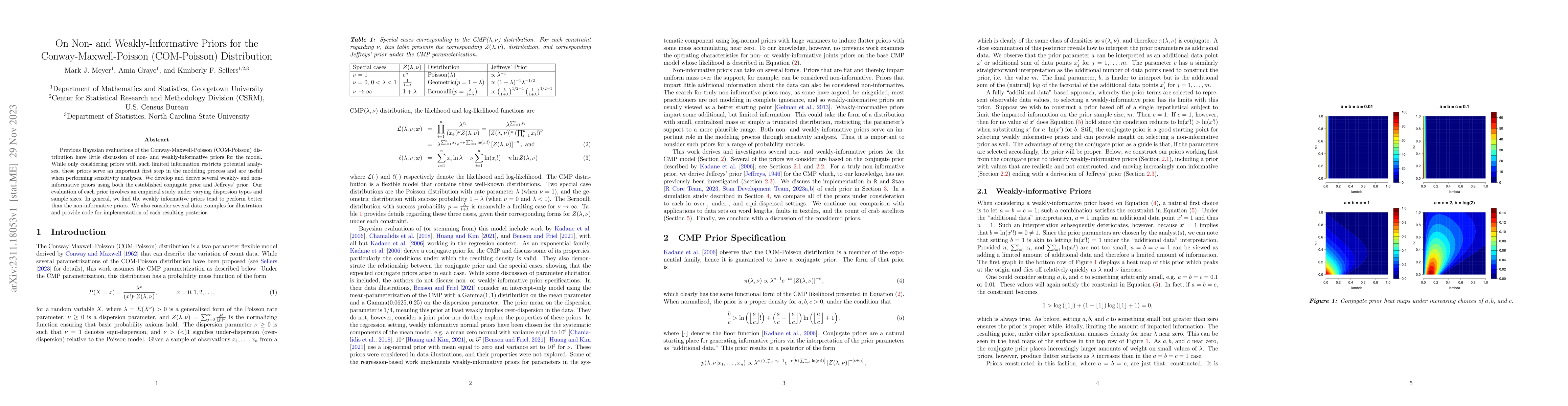 Thumbnail for On Non- and Weakly-Informative Priors for the Conway-Maxwell-Poisson
  (COM-Poisson) Distribution