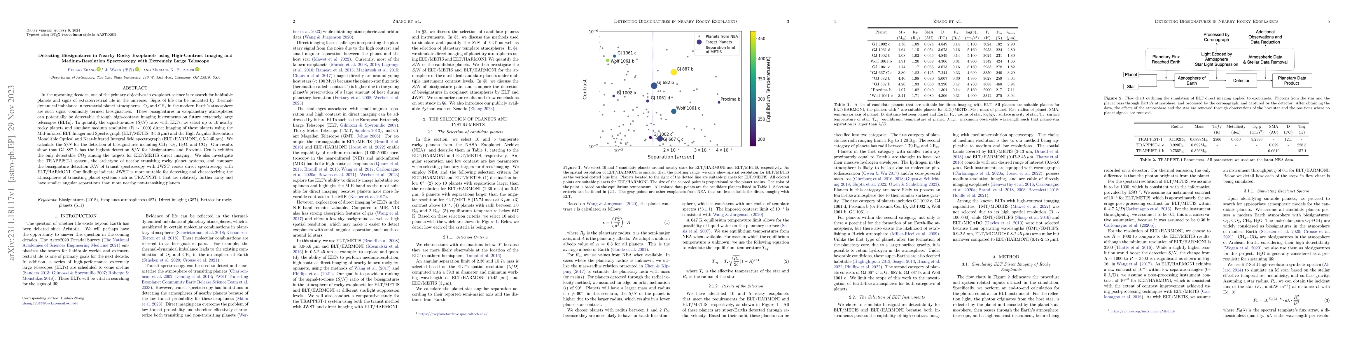 Thumbnail for Detecting Biosignatures in Nearby Rocky Exoplanets using High-Contrast
  Imaging and Medium-Resolution Spectroscopy with Extremely Large Telescope
