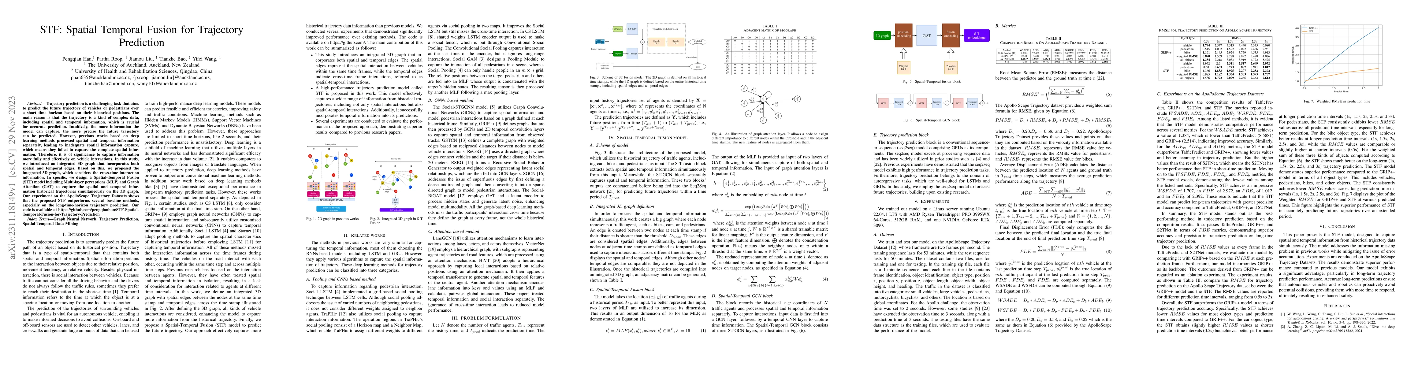 Thumbnail for STF: Spatial Temporal Fusion for Trajectory Prediction