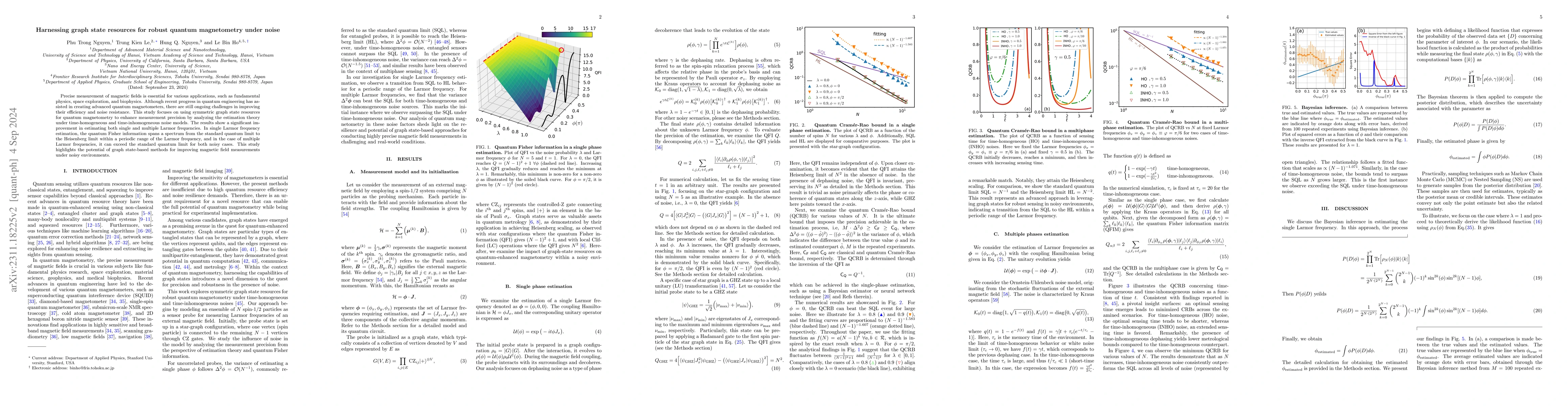 Thumbnail for Harnessing graph state resources for robust quantum magnetometry under
  noise