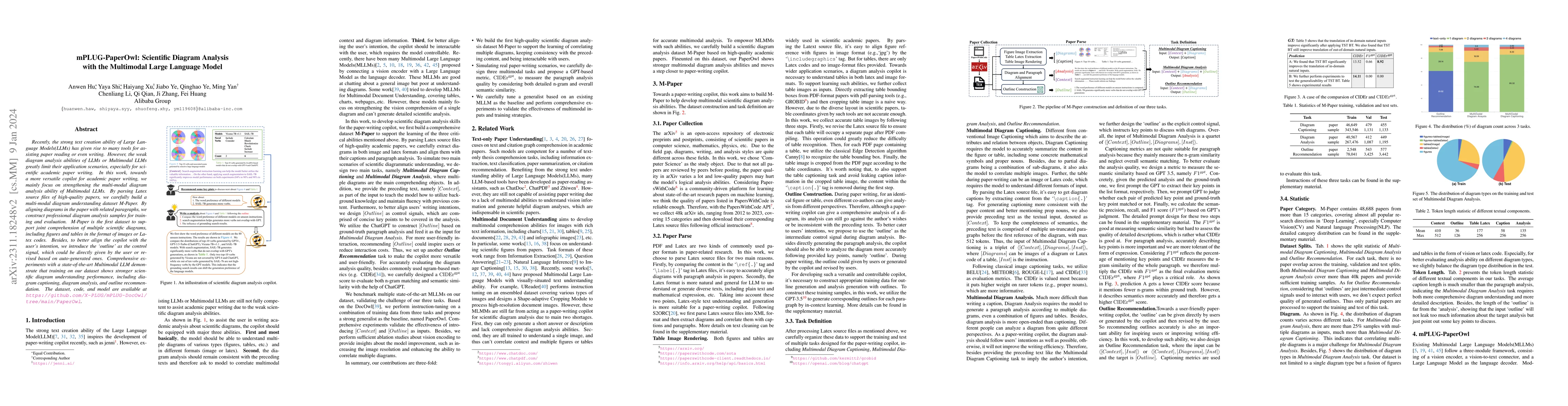 Thumbnail for mPLUG-PaperOwl: Scientific Diagram Analysis with the Multimodal Large
  Language Model