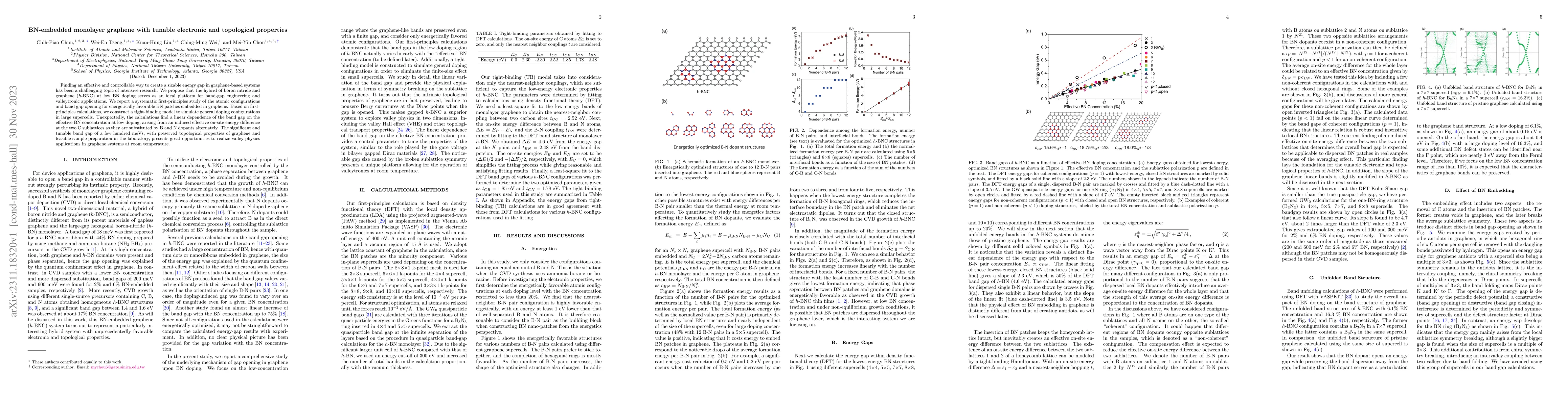 Thumbnail for BN-embedded monolayer graphene with tunable electronic and topological
  properties