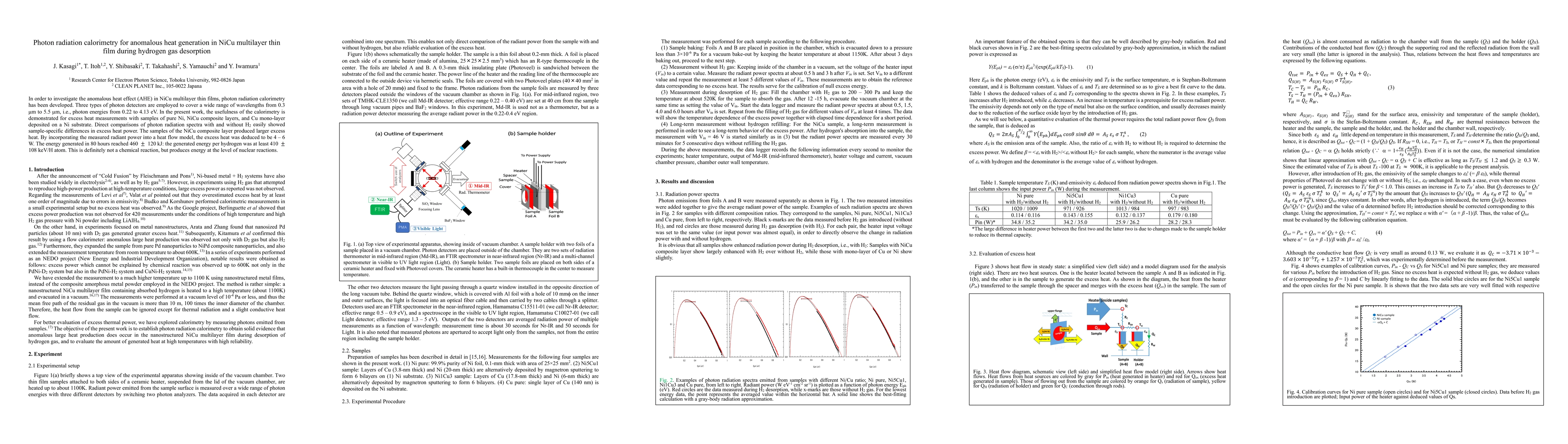 Thumbnail for Photon radiation calorimetry for anomalous heat generation in NiCu
  multilayer thin film during hydrogen gas desorption