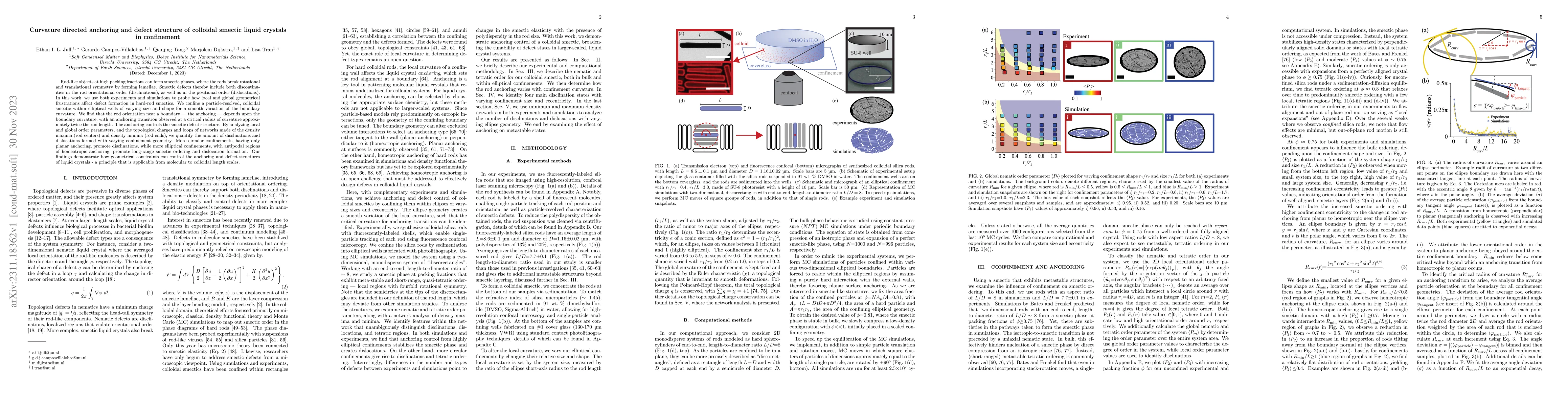Thumbnail for Curvature directed anchoring and defect structure of colloidal smectic
  liquid crystals in confinement