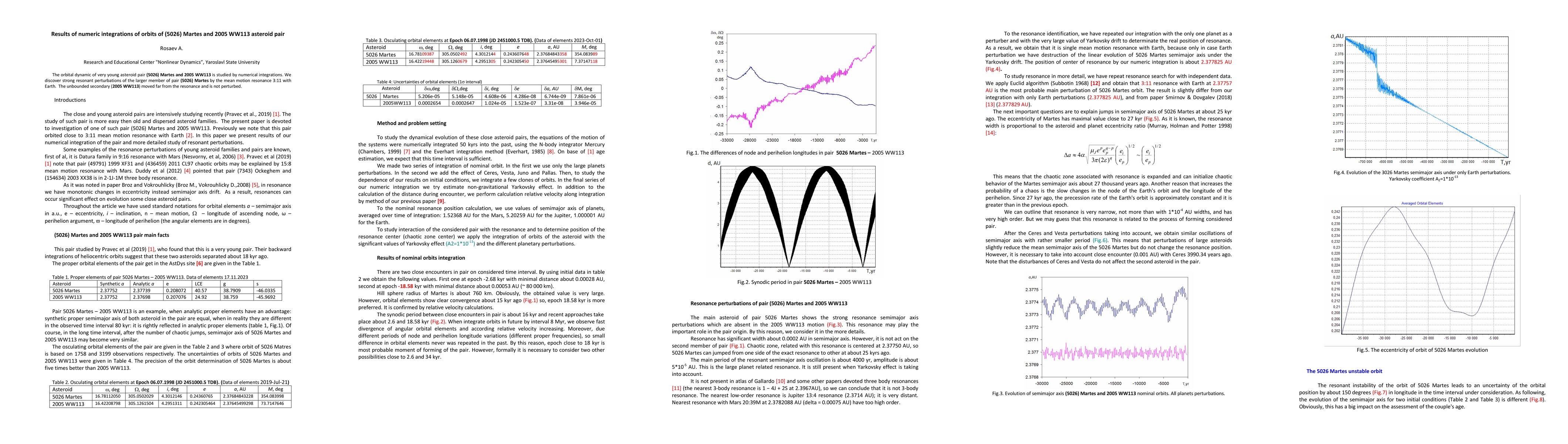 Thumbnail for Results of numeric integrations of orbits of (5026) Martes and 2005
  WW113 asteroid pair