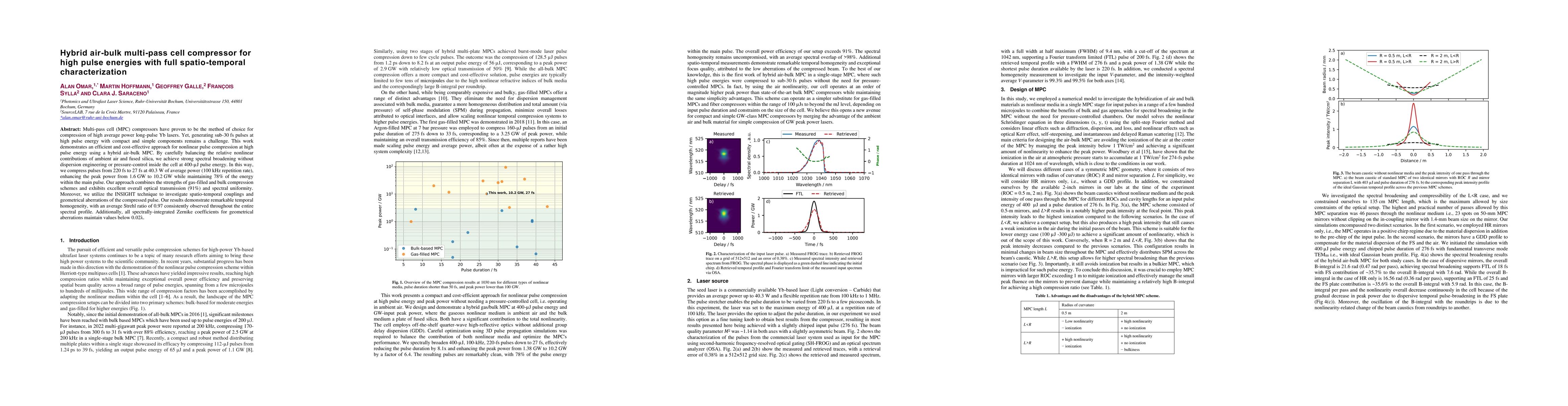 Thumbnail for Hybrid air-bulk multi-pass cell compressor for high pulse energies with
  full spatio-temporal characterization