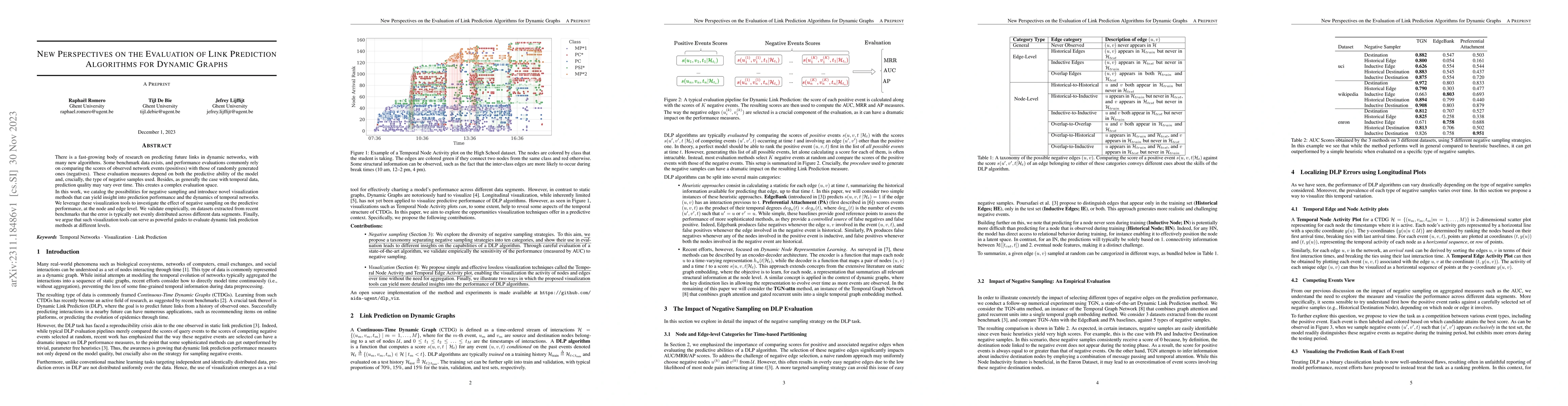 Thumbnail for New Perspectives on the Evaluation of Link Prediction Algorithms for
  Dynamic Graphs