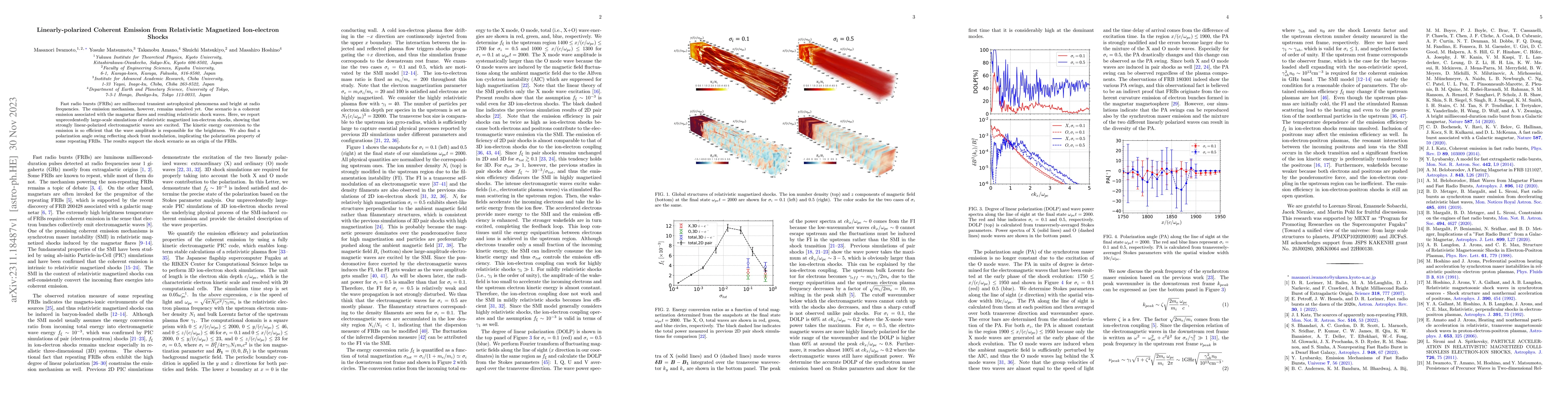 Thumbnail for Linearly-polarized Coherent Emission from Relativistic Magnetized
  Ion-electron Shocks