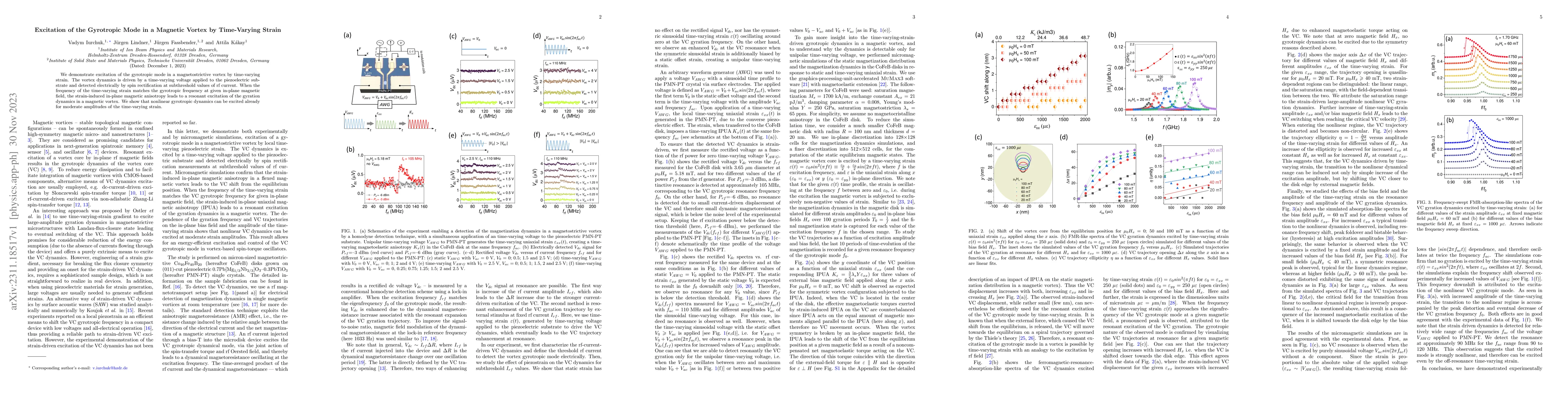 Thumbnail for Excitation of the Gyrotropic Mode in a Magnetic Vortex by Time-Varying
  Strain