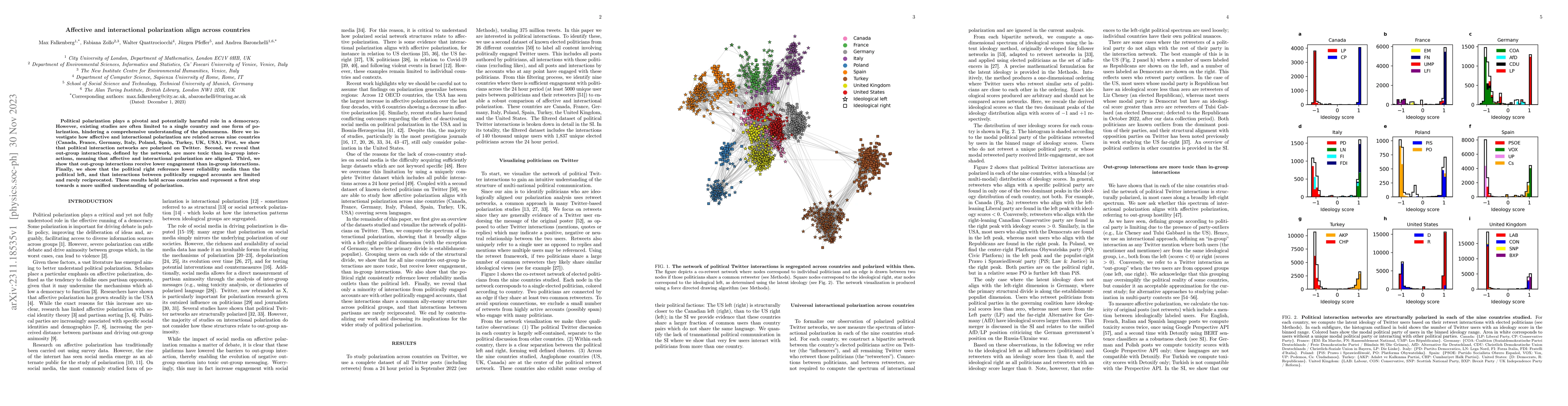 Thumbnail for Affective and interactional polarization align across countries