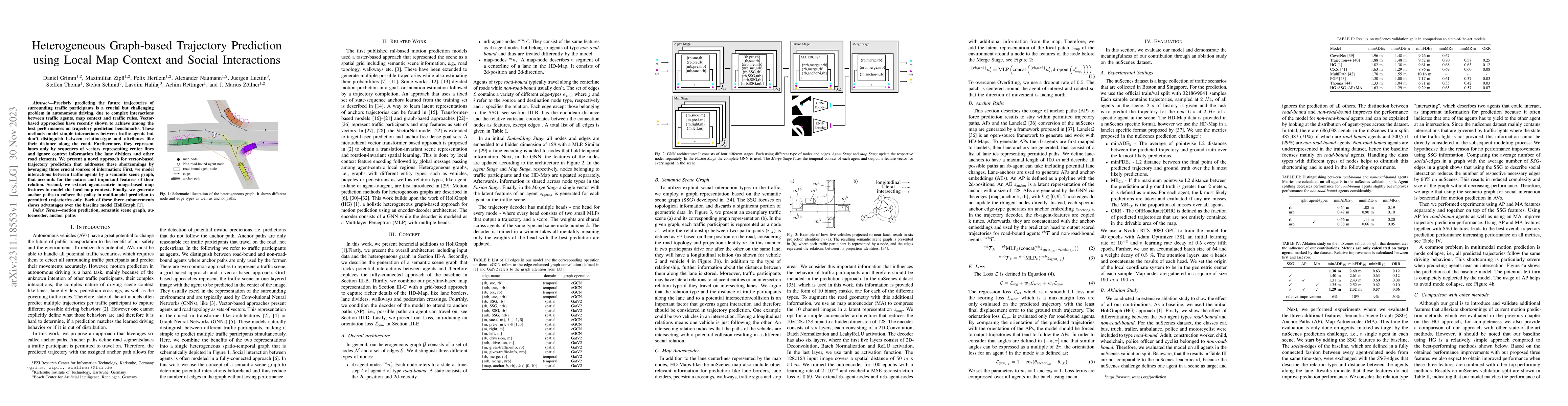 Thumbnail for Heterogeneous Graph-based Trajectory Prediction using Local Map Context
  and Social Interactions