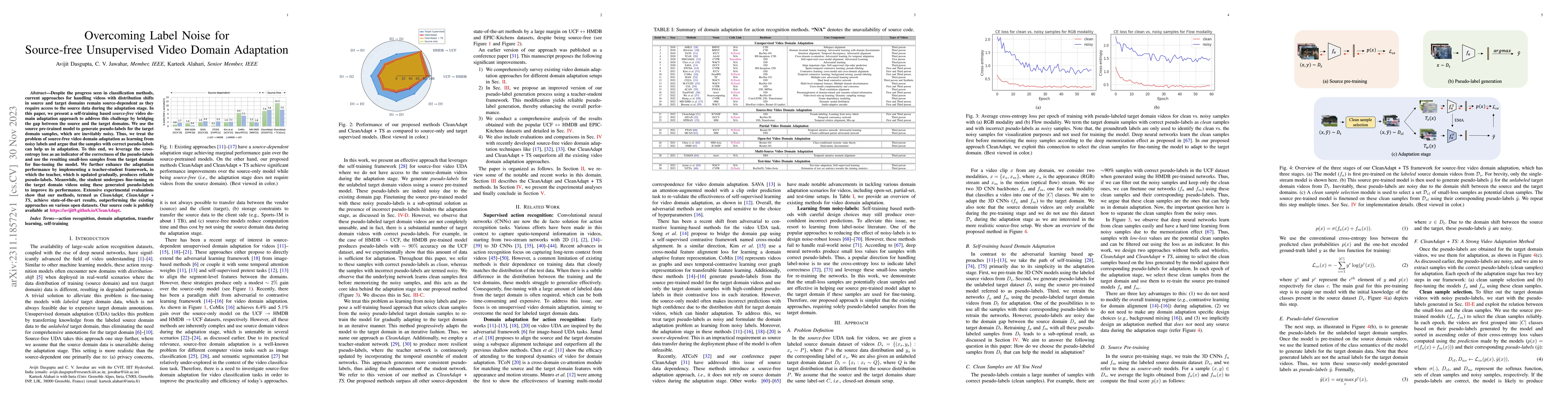 Thumbnail for Overcoming Label Noise for Source-free Unsupervised Video Domain
  Adaptation