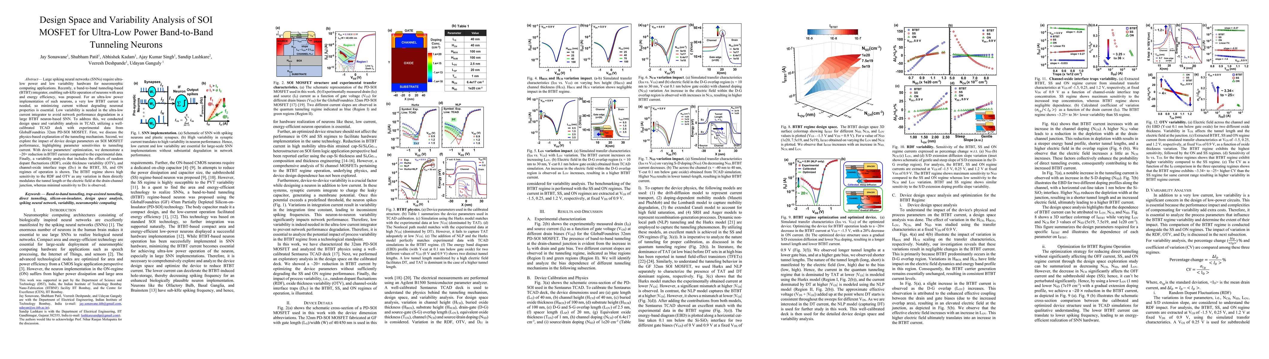 Thumbnail for Design Space and Variability Analysis of SOI MOSFET for Ultra-Low Power
  Band-to-Band Tunneling Neurons