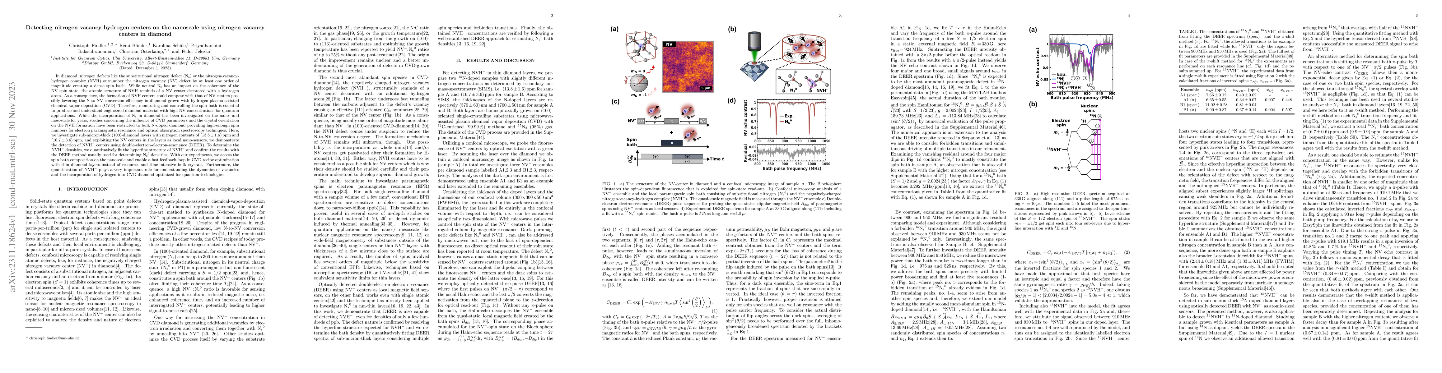 Thumbnail for Detecting nitrogen-vacancy-hydrogen centers on the nanoscale using
  nitrogen-vacancy centers in diamond