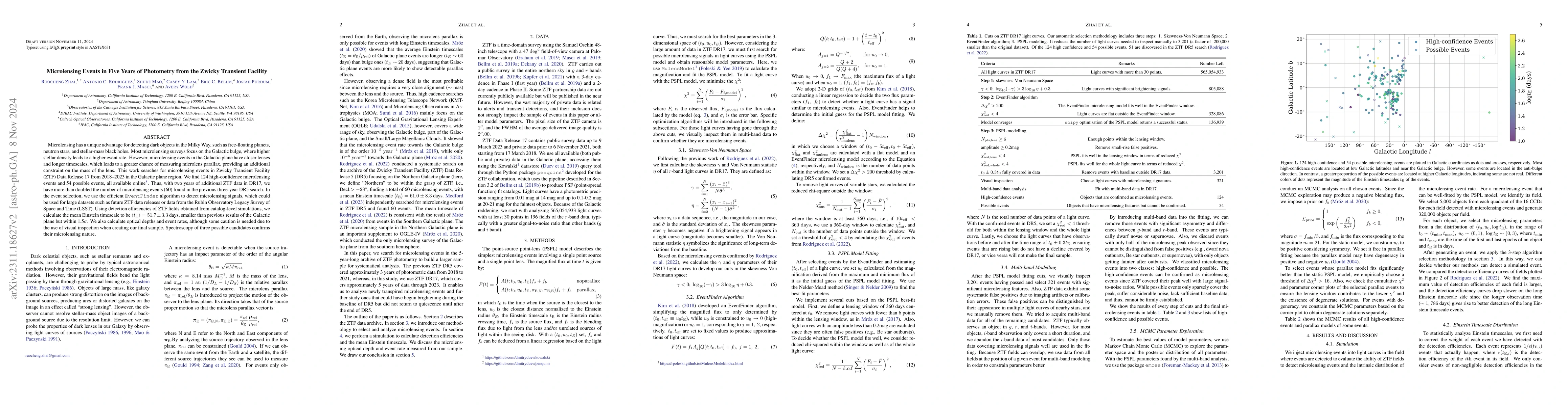Thumbnail for Microlensing Events in Five Years of Photometry from the Zwicky
  Transient Facility
