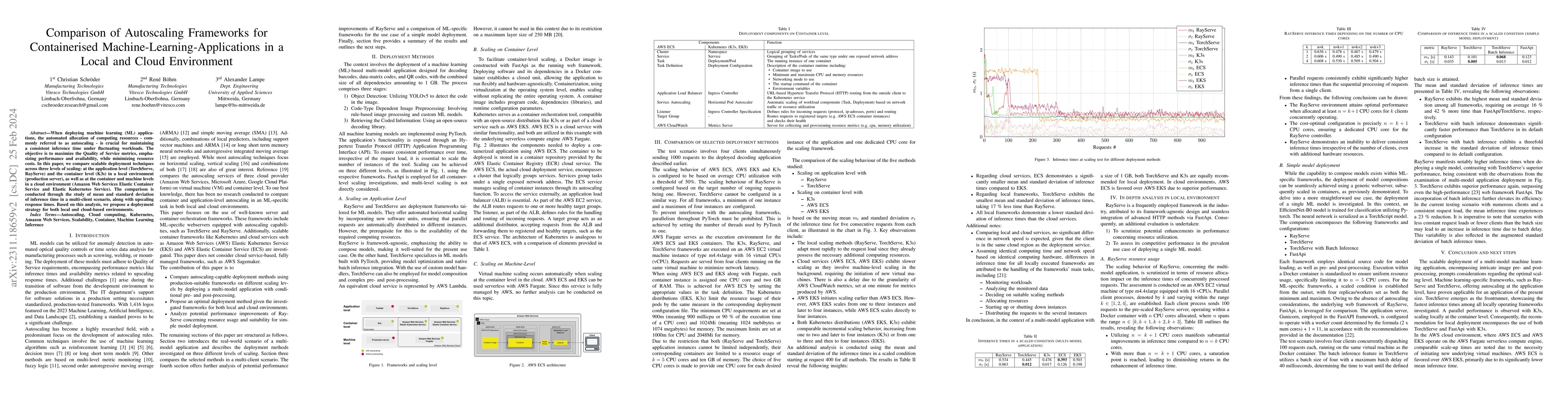 Thumbnail for Comparison of Autoscaling Frameworks for Containerised
  Machine-Learning-Applications in a Local and Cloud Environment