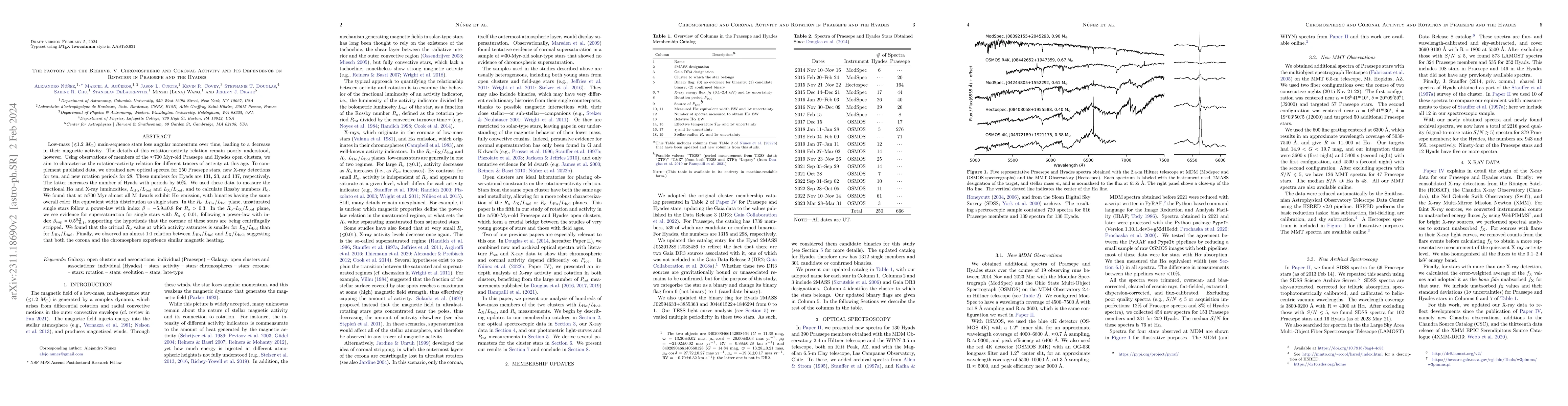 Thumbnail for The Factory and the Beehive. V. Chromospheric and Coronal Activity and
  Its Dependence on Rotation in Praesepe and the Hyades
