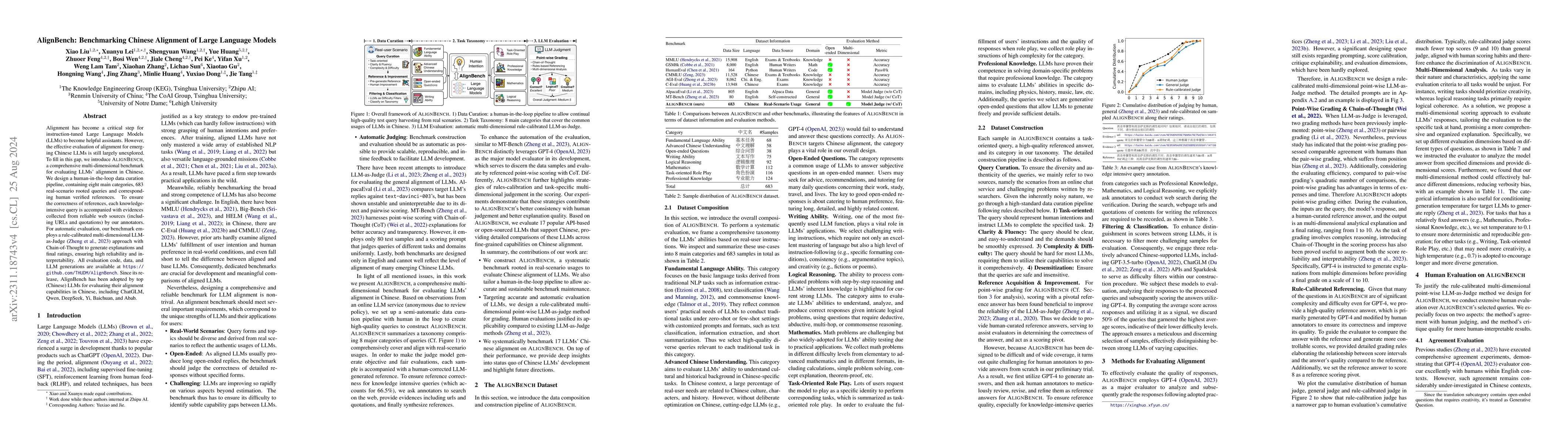 Thumbnail for AlignBench: Benchmarking Chinese Alignment of Large Language Models