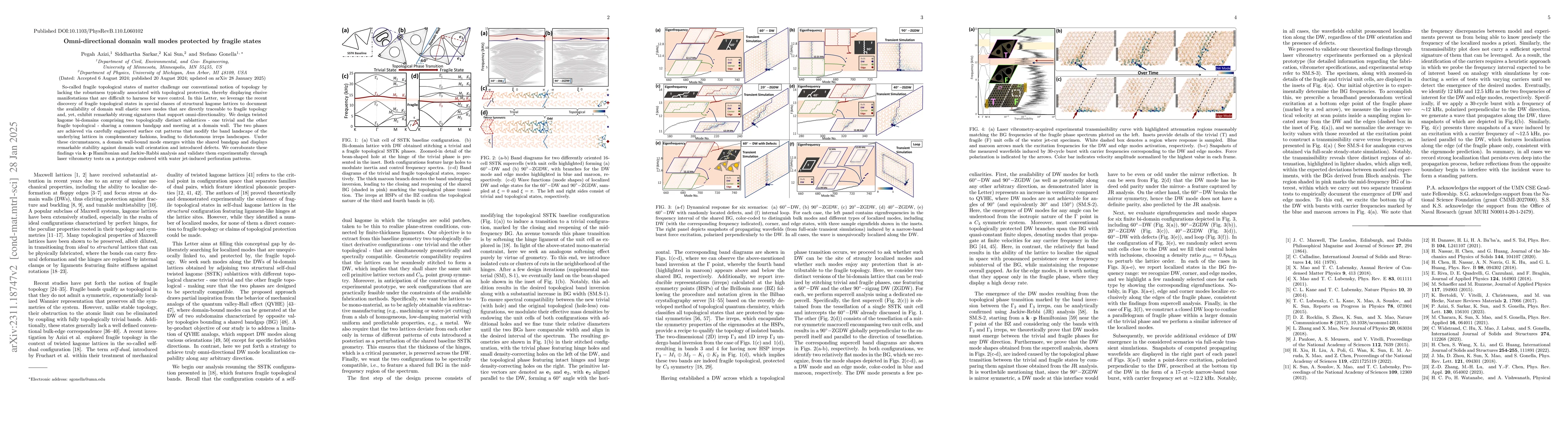 Thumbnail for Robust domain wall modes protected by fragile states: A topological
  oxymoron