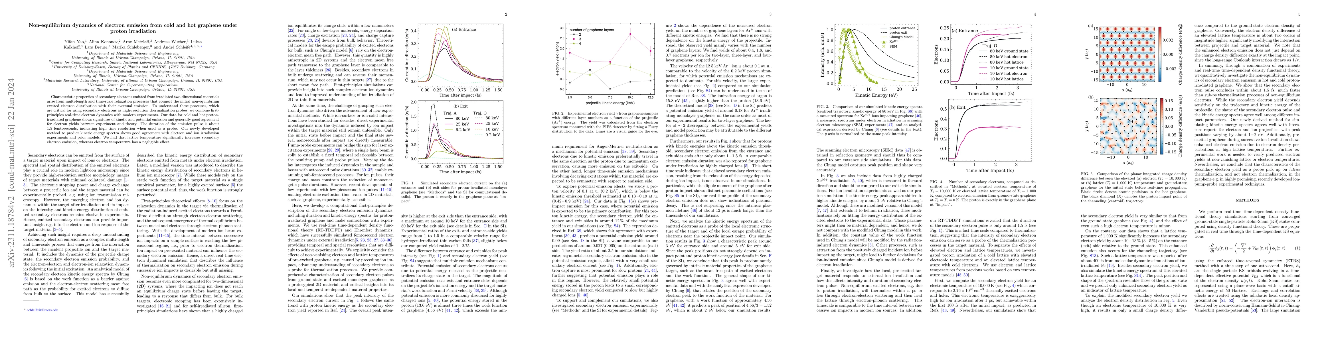 Thumbnail for Non-equilibrium dynamics of electron emission from cold and hot graphene
  under proton irradiation