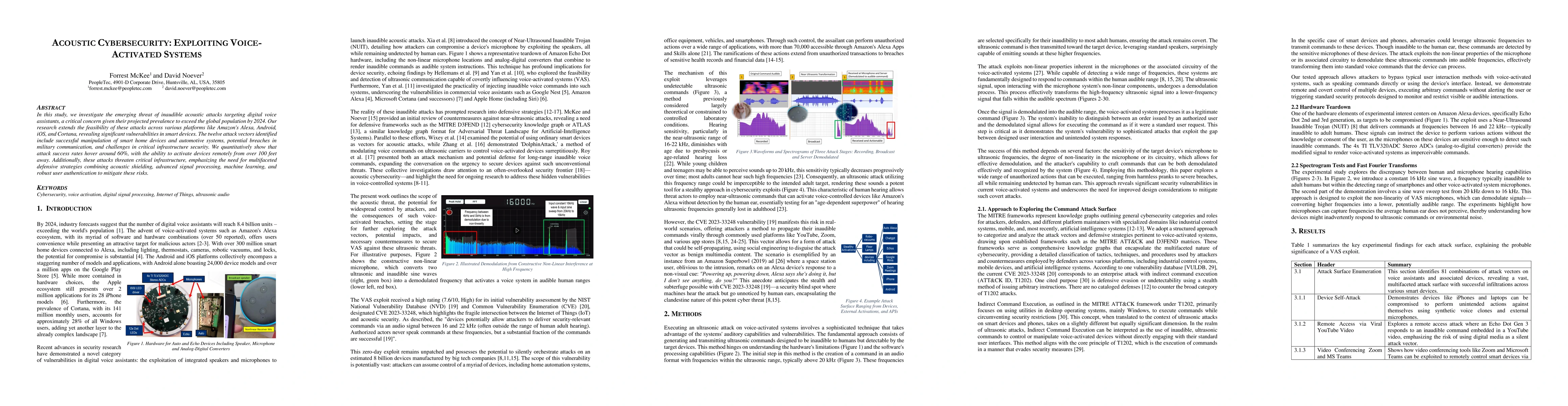 Thumbnail for Acoustic Cybersecurity: Exploiting Voice-Activated Systems
