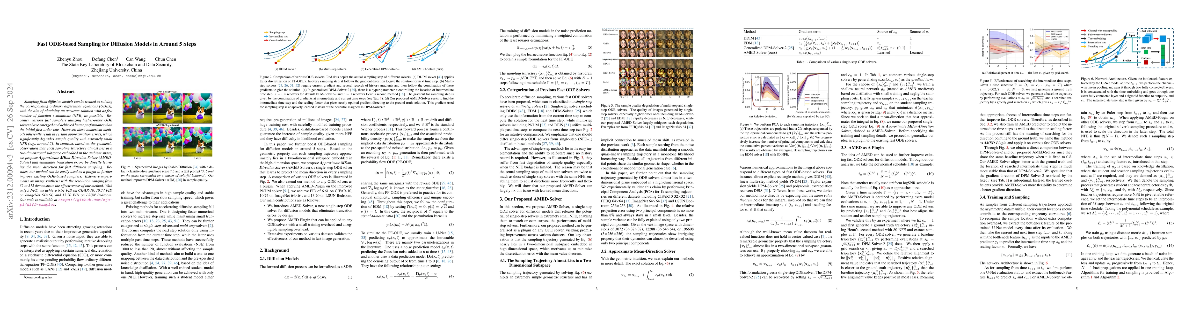Thumbnail for Fast ODE-based Sampling for Diffusion Models in Around 5 Steps