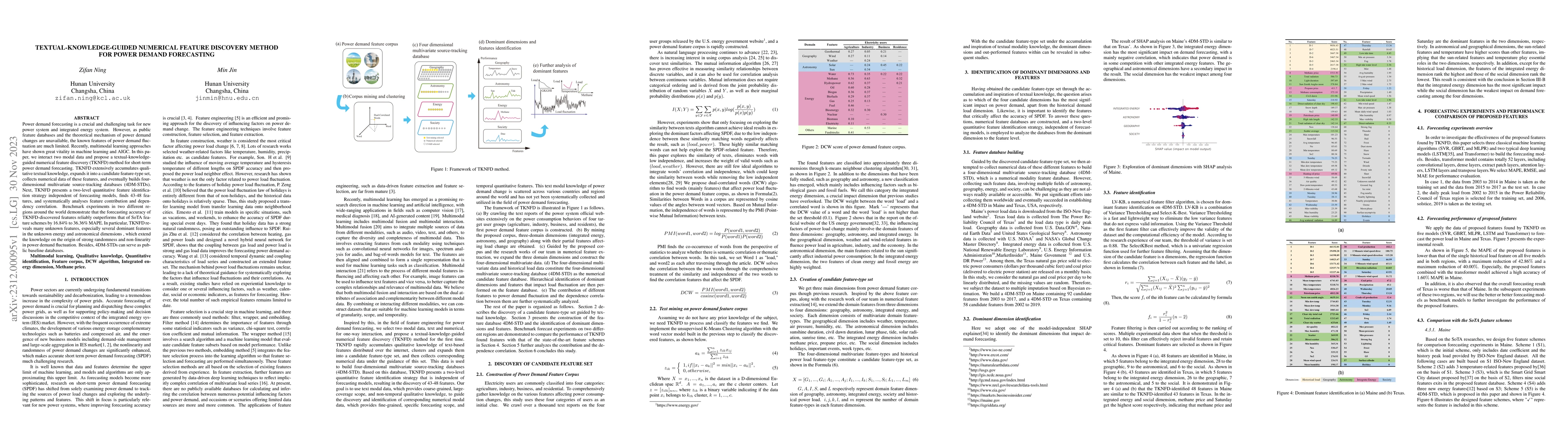 Thumbnail for Textual-Knowledge-Guided Numerical Feature Discovery Method for Power
  Demand Forecasting