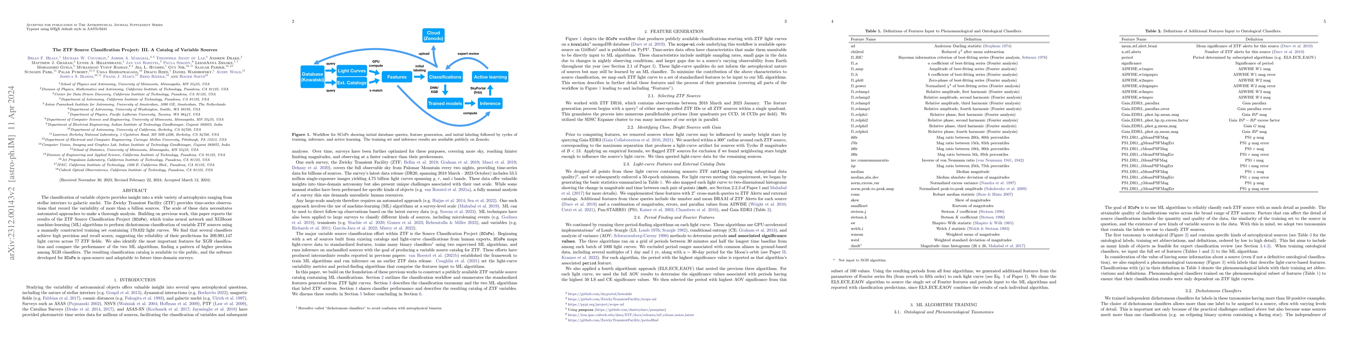 Thumbnail for The ZTF Source Classification Project: III. A Catalog of Variable
  Sources