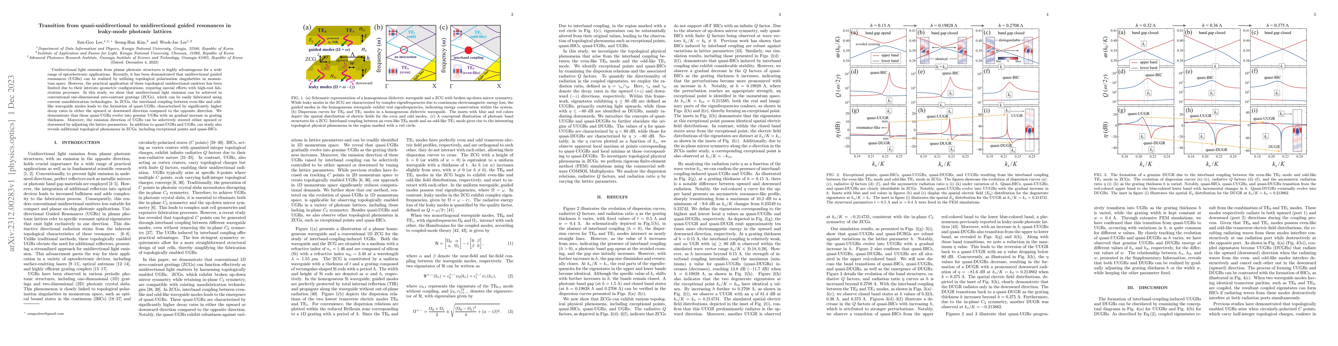 Thumbnail for Transition from quasi-unidirectional to unidirectional guided resonances
  in leaky-mode photonic lattices