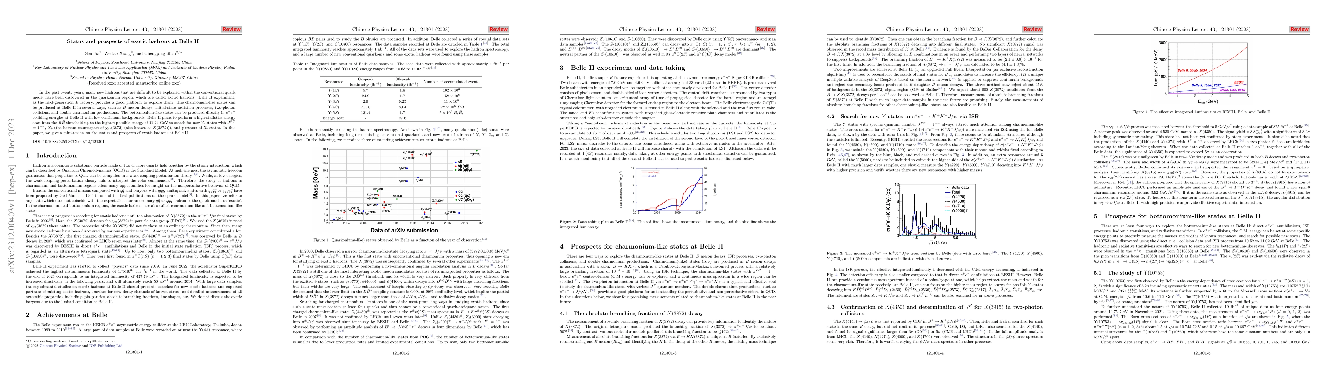 Thumbnail for Status and Prospects of Exotic Hadrons at Belle II